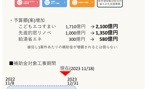 住宅省エネ2024キャンペーン情報