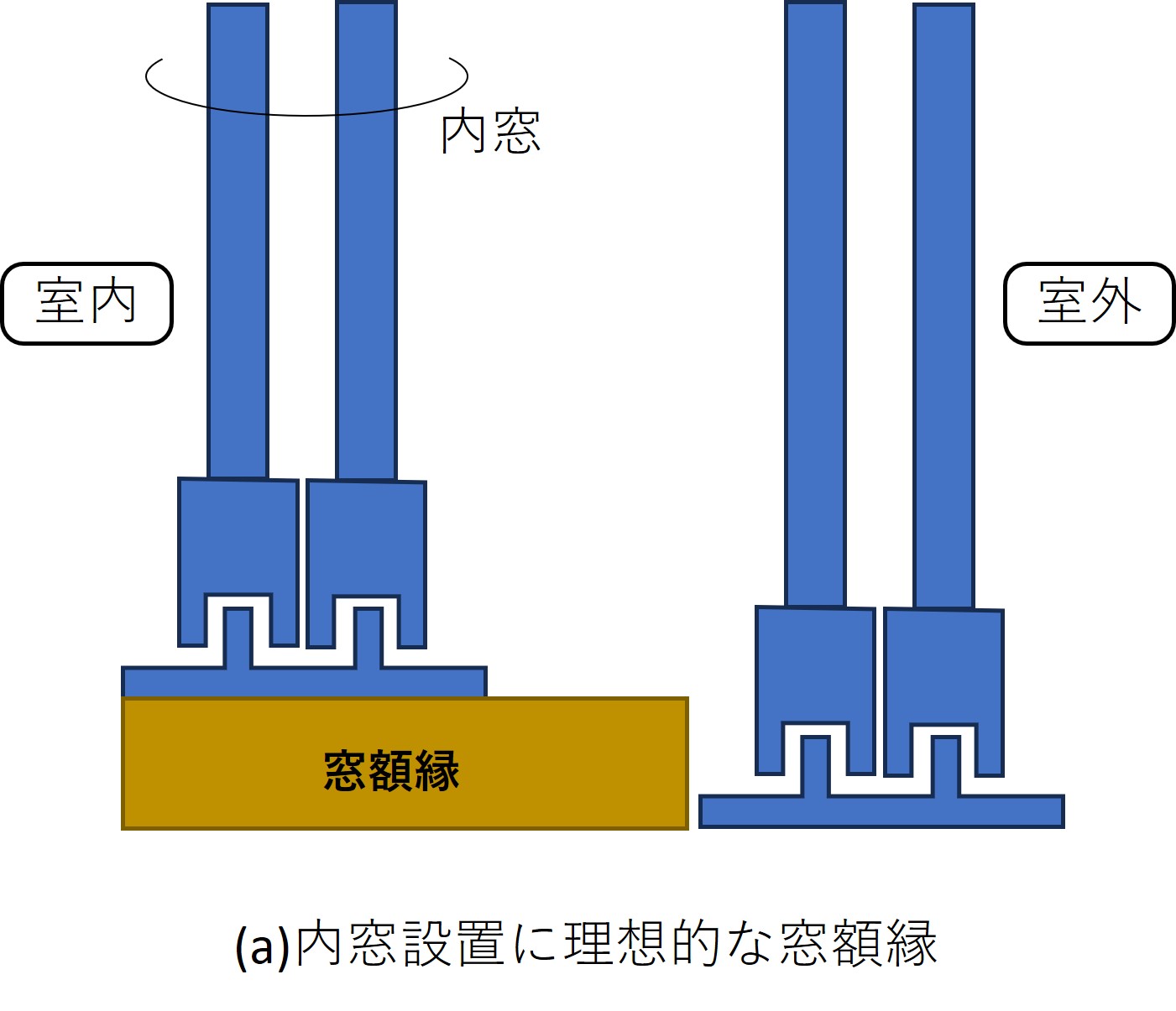 理想的な窓額縁