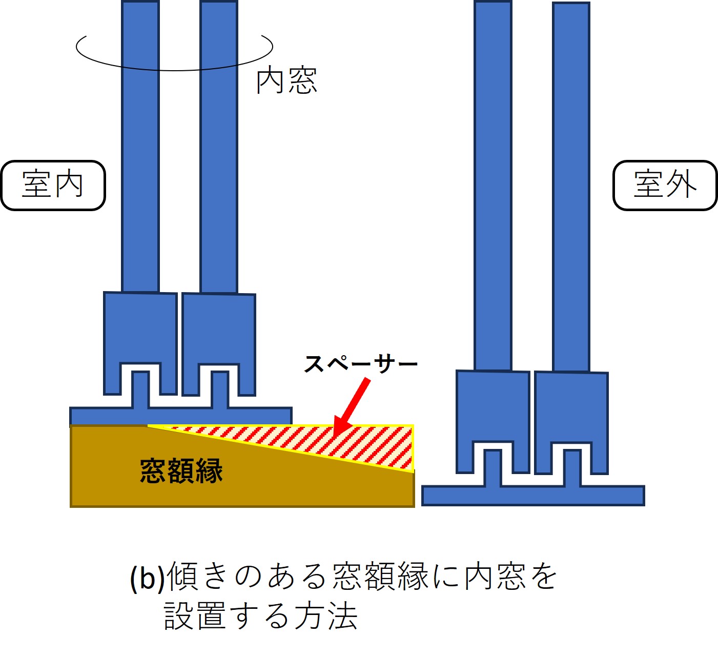 傾きのある窓額縁への内窓設置方法