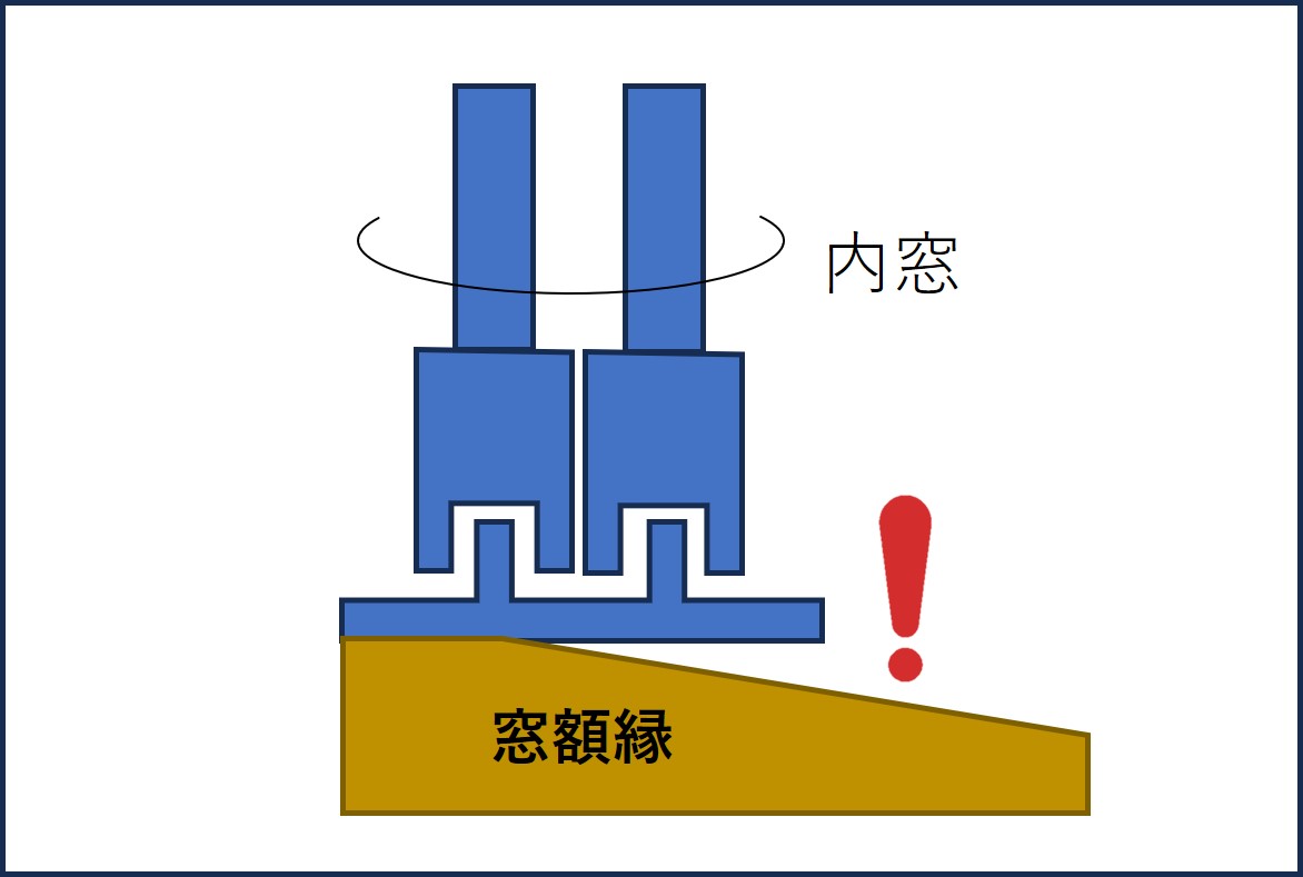 傾きのある掃出し窓の窓額縁